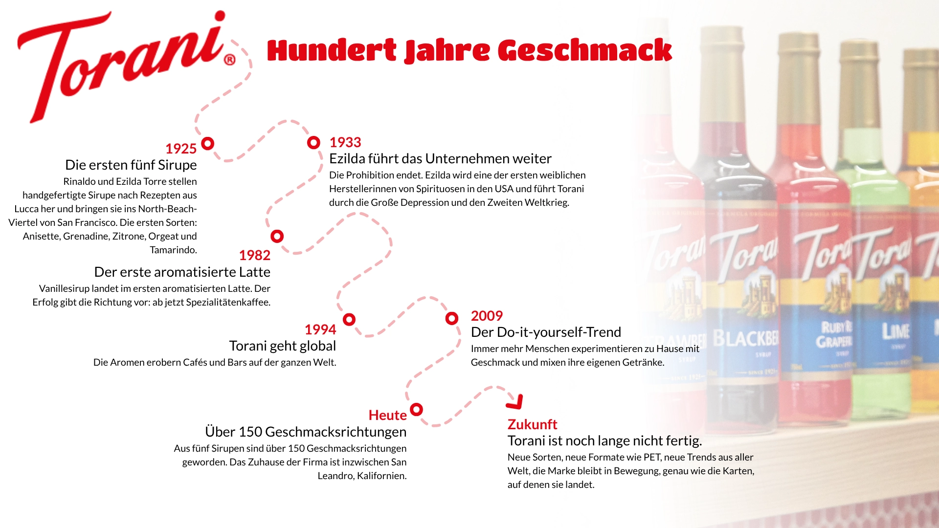 Rowdy Torani: Hundert Jahre Geschmack