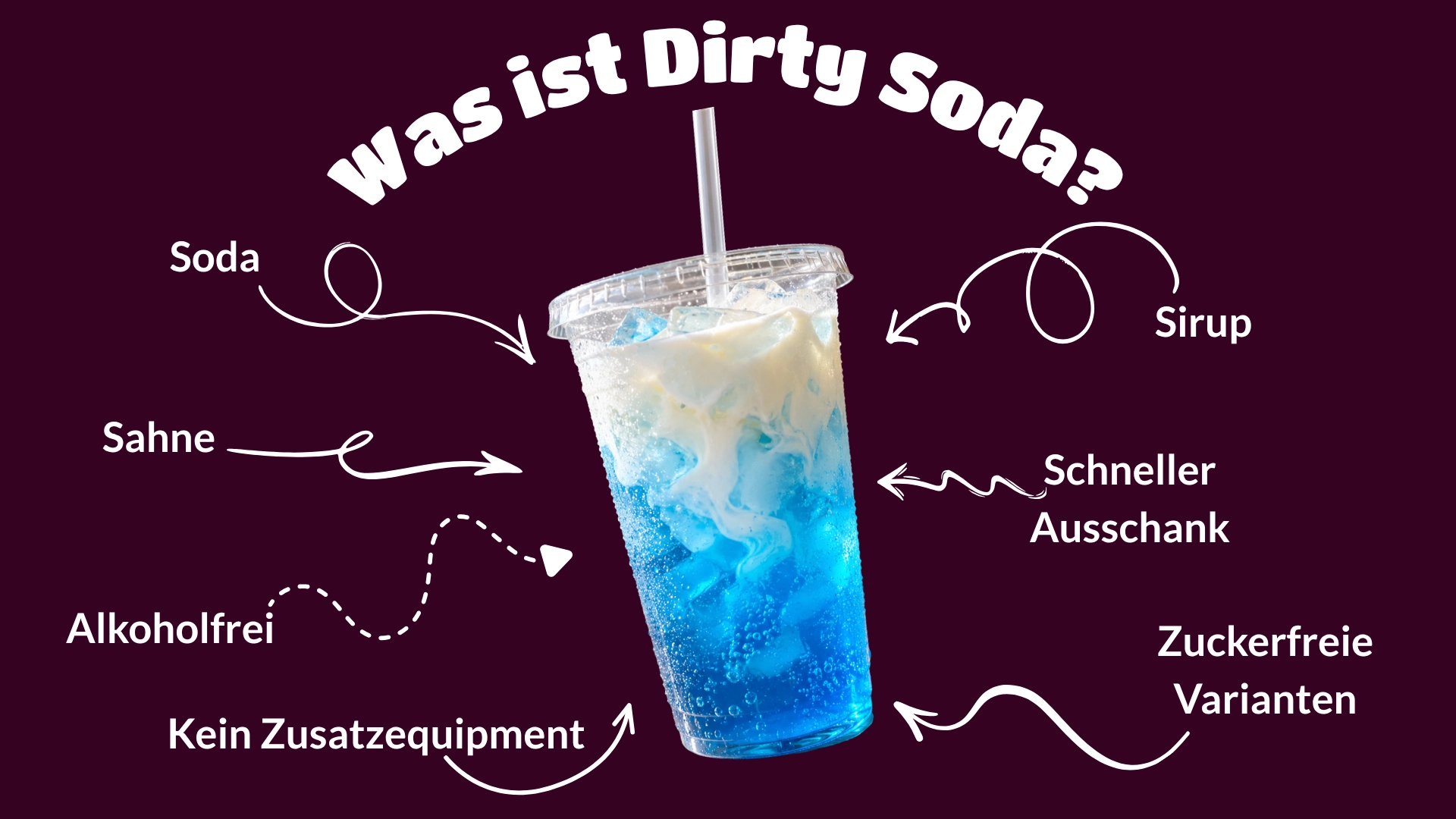 Dirty Soda: Soda, Sahne, Sirup, Limette, alkoholfrei, zuckerfreie Varianten, kein Zusatzequipment, schneller Ausschank